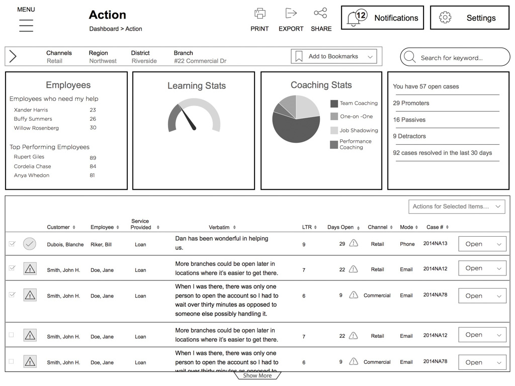 Dashboard Wireframes